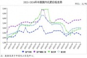 化肥行业投资风险有哪些_2024年化肥价格波动大吗