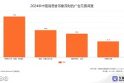 互联网广告业发展趋势_2024年投放策略