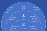 互联网金融盈利机会有哪些_普通人如何参与