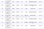 甘肃翔发电石有限公司怎么样_电石价格多少钱一吨