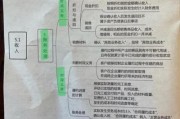 会计行业政治环境分析_如何应对政策变化