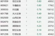 2016证券行业分析_券商盈利为何大幅下滑