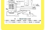 烟碱行业前景怎么样_烟碱提取工艺有哪些