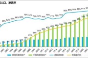 2013年互联网市场规模_移动互联网用户增长趋势