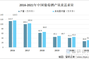 2016葡萄酒行业怎么样_葡萄酒市场趋势