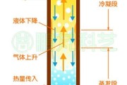 热管散热原理是什么_热管未来应用前景如何