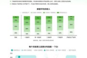 母婴行业竞争结构分析_如何突围