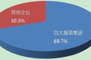 烟草行业SWOT分析_如何抓住政策红利