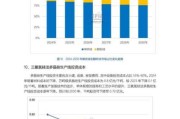 光伏发电前景怎么样_2024年值得投资吗