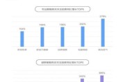 全球体育网站流量如何增长_互联网体育行业最新趋势