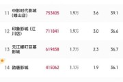 2024年电影票房为何下滑_如何提升影院上座率