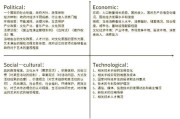广告行业pest分析怎么做_广告行业pest分析案例