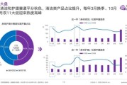 洗化行业市场现状如何_未来五年增长机会在哪