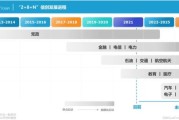 标杆管理互联网平台有哪些_如何落地实施