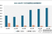 中国led前景怎么样_2024年led市场机会在哪