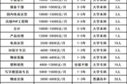 深圳能源环保有限公司招聘_需要什么条件