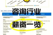 咨询行业市场分析_2024年发展前景如何