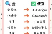 网购省钱技巧_未来购物趋势
