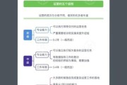 移动互联网职业规划怎么做_如何成为高级运营