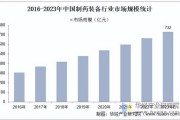 医药制造业行业分析_未来五年增长潜力