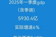 成都互联网消费指数是什么_如何查询成都互联网消费指数