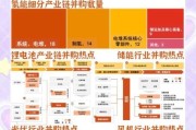 新能源板块还能买吗_哪些细分赛道最具爆发力