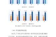 广东电力市场改革_广东电力价格走势