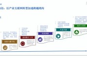 互联网产业影响因素有哪些_如何提升网站排名