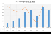 3D打印行业前景如何_2024年3D打印技术发展趋势