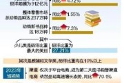 图书互联网销售前景如何_2024年线上卖书还能赚钱吗