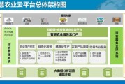 互联网农业怎么做_智慧农业有哪些盈利模式