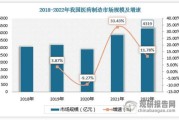 医药行业供需现状_未来五年机会在哪里