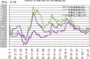 pvc行业未来前景怎么样_pvc市场发展趋势