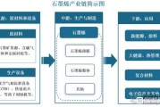 石墨烯发展前景_石墨烯有哪些应用