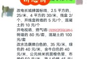 重庆节能服务公司哪家好_节能改造费用怎么算