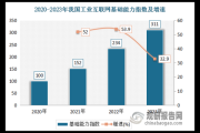 互联网行业市场结构_如何划分