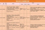 环保江苏有限公司招聘_环保行业待遇怎么样