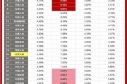 保险前景怎么样_2024年保险行业还能赚钱吗