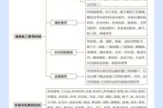 家装公司怎么选_装修预算如何控制