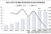 对比剂前景如何_对比剂未来发展趋势