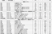 制冷剂R32和R410A哪个好_制冷剂价格走势2024
