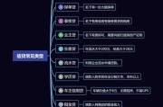 互联网信贷市场分类有哪些_如何区分消费贷与经营贷