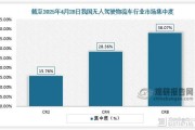 物流行业市场结构有哪些类型_物流市场集中度如何计算