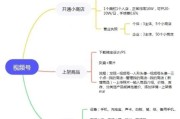 短视频带货怎么做_直播电商如何起步