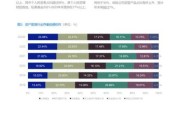 私募产品怎么选_私募行业现状分析
