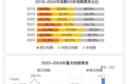 电影行业pest分析_电影市场未来趋势