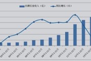 2016白酒行业现状如何_2016白酒行业未来趋势