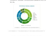 中国互联网广告经营额_2024年规模有多大