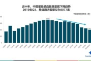 酒店行业竞争状况分析_如何提升酒店预订量