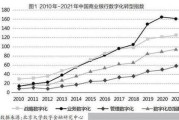 银行业行业分析2014_未来趋势如何